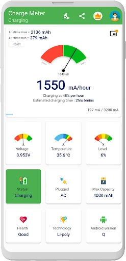 Charge Meter