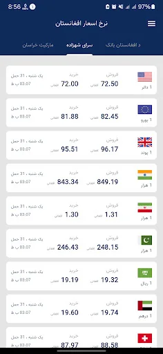 Afghan Currency (نرخ اسعار) screenshot 1