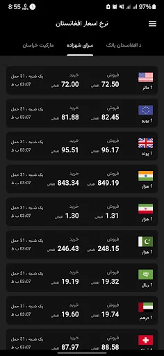 Afghan Currency (نرخ اسعار) screenshot 2