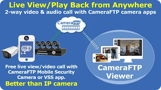 CameraFTP IP Camera Viewer