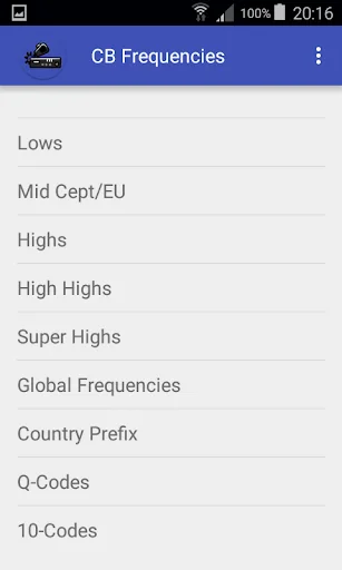 CB Frequencies