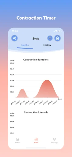 Doula Labour Coach | Pregnancy screenshot 4