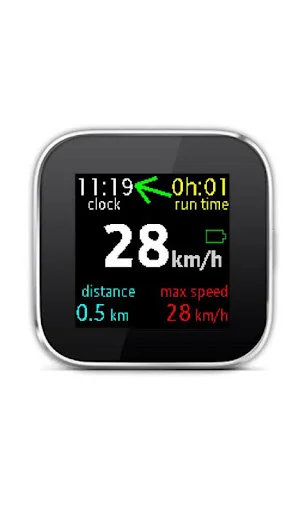 Speedometer / Compass