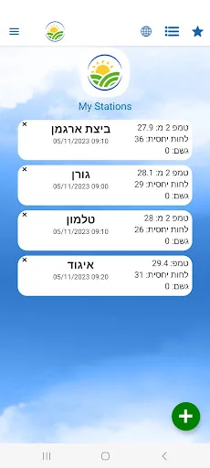 Israel Meteorology