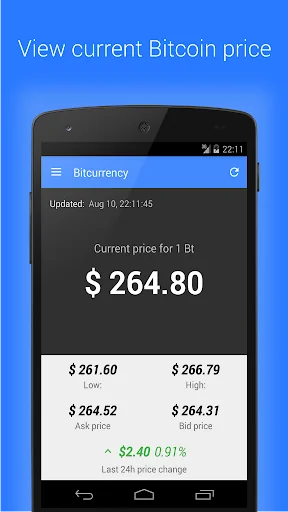 Bitcoin Price Charts