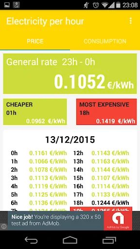 Electricity per hour