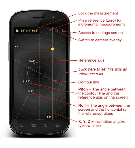 Clinometer
