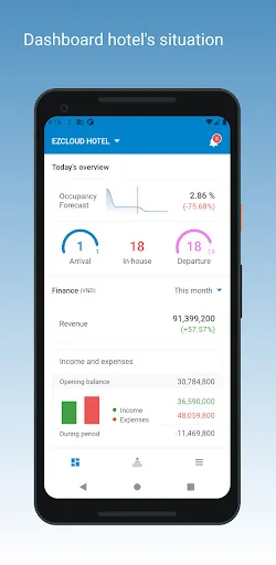 ezCloudHotel Manager