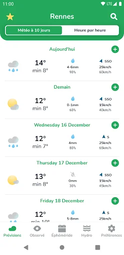 La météo agricole