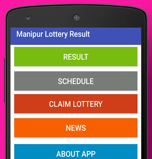 Manipur State Lottery Result
