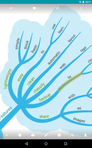 GeMMorg Lite Mind Mapping Tool