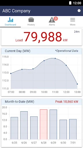 TVA Energy Data