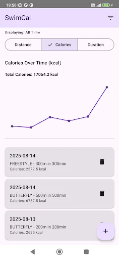 Swim Cal - calorie calculator