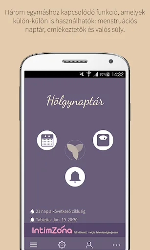 Hölgynaptár – ciklus napló