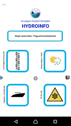 Hydroinfo