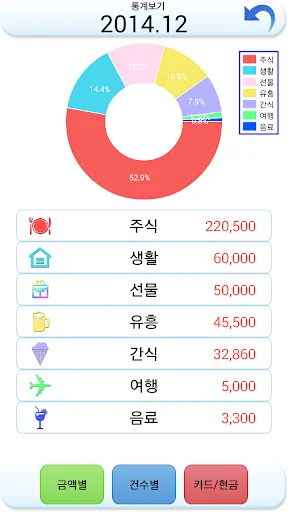 커플가계부 screenshot 4