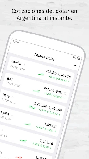 Ámbito Dólar screenshot 1