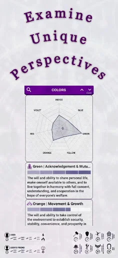 Planetary Times: Astrology screenshot 4