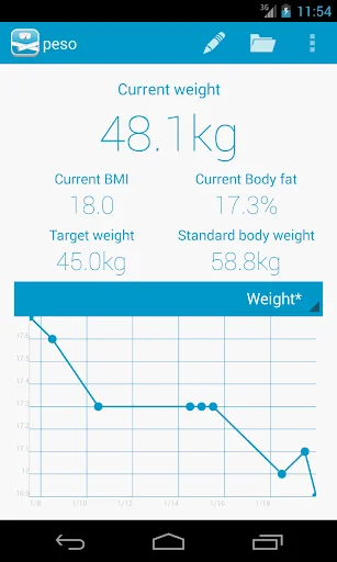 peso - Diet&Weight Management