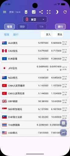 Hong Kong banks exchange rate