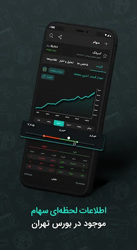 سیگنال | راهنمای سرمایه‌گذاری screenshot 2