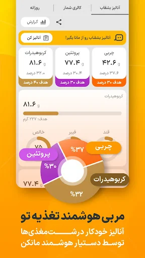 Mankan: Calorie & Nutrition screenshot 2