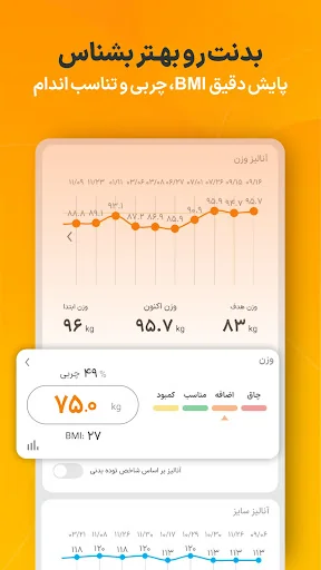 Mankan: Calorie & Nutrition screenshot 3