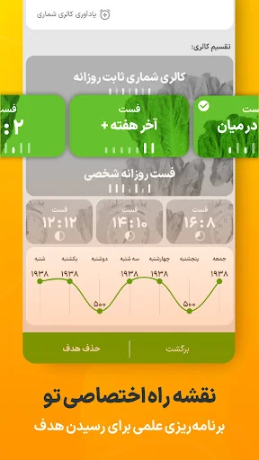 Mankan: Calorie & Nutrition screenshot 4
