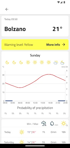 Weather South Tyrol screenshot 3