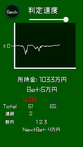 Betting Strategy