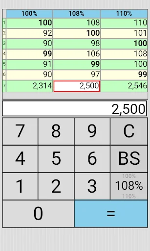 Percent Ratio Tax Multi Calc