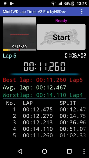 Mini4WD LapTimer V2Pro byNSDev