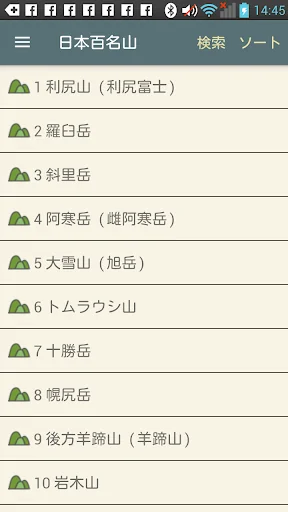 日本百名山データ プラス