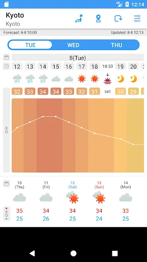 WeatherJapan Japan's weather f