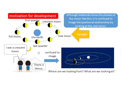 'Sola' Copernican Planetarium
