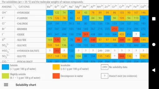 Periodic Table 2025. Chemistry screenshot 3