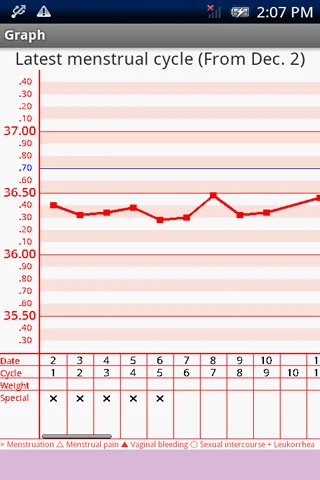 BasalBodyTemperature Rec Lite screenshot 2