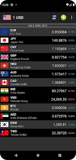 NCurrency - Currency Converter