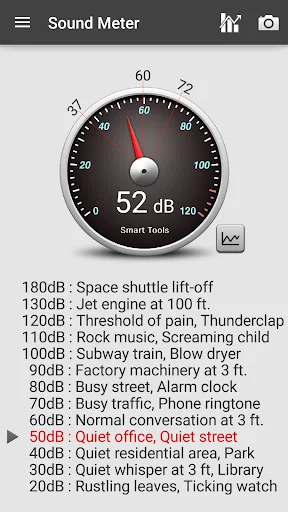 Sound Meter Pro screenshot 1