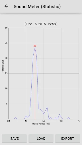 Sound Meter Pro screenshot 3