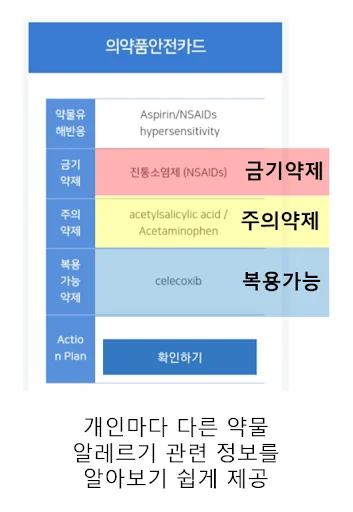 약물 알레르기 알리미