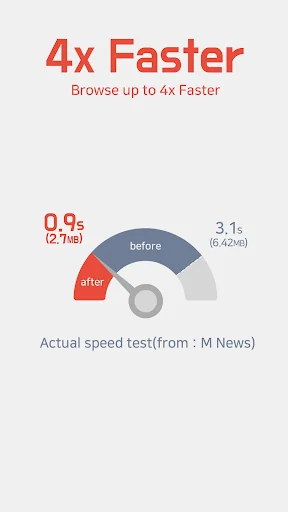 Unicorn Blocker:Adblocker, Fas screenshot 4