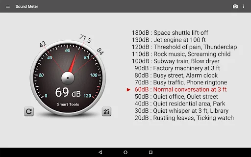 Sound Meter screenshot 2