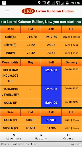 Laxmi Kuberan Bullion