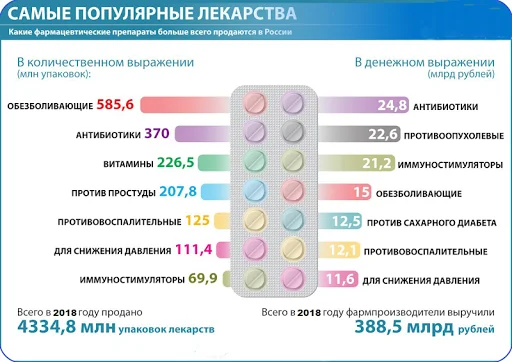 Аналоги лекарств - дешевые ана screenshot 4