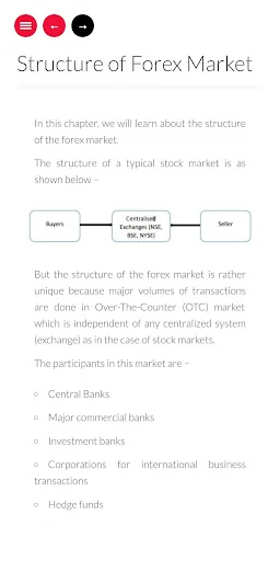 Learn Forex Trading