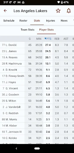 Sports Alerts - NBA edition screenshot 4