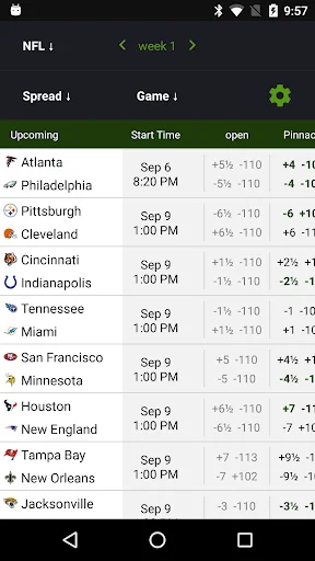 Live Scores & Odds