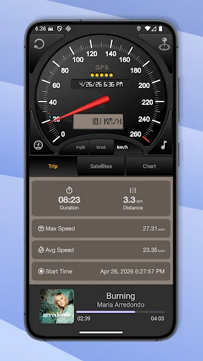 Speedometer GPS