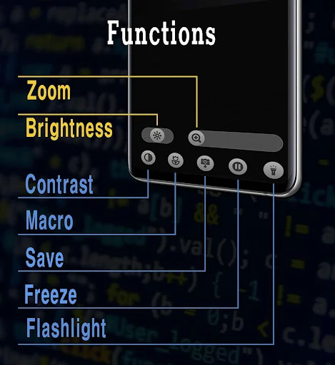 Simple Magnifier